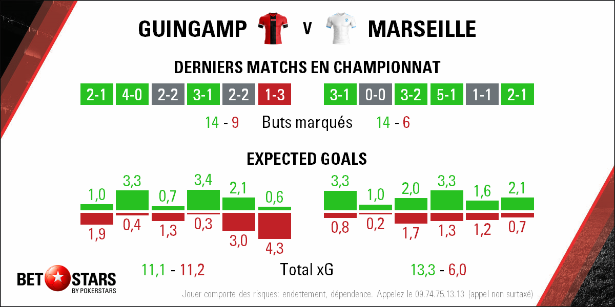 2018-05-11 Guingamp Marseille - Form
